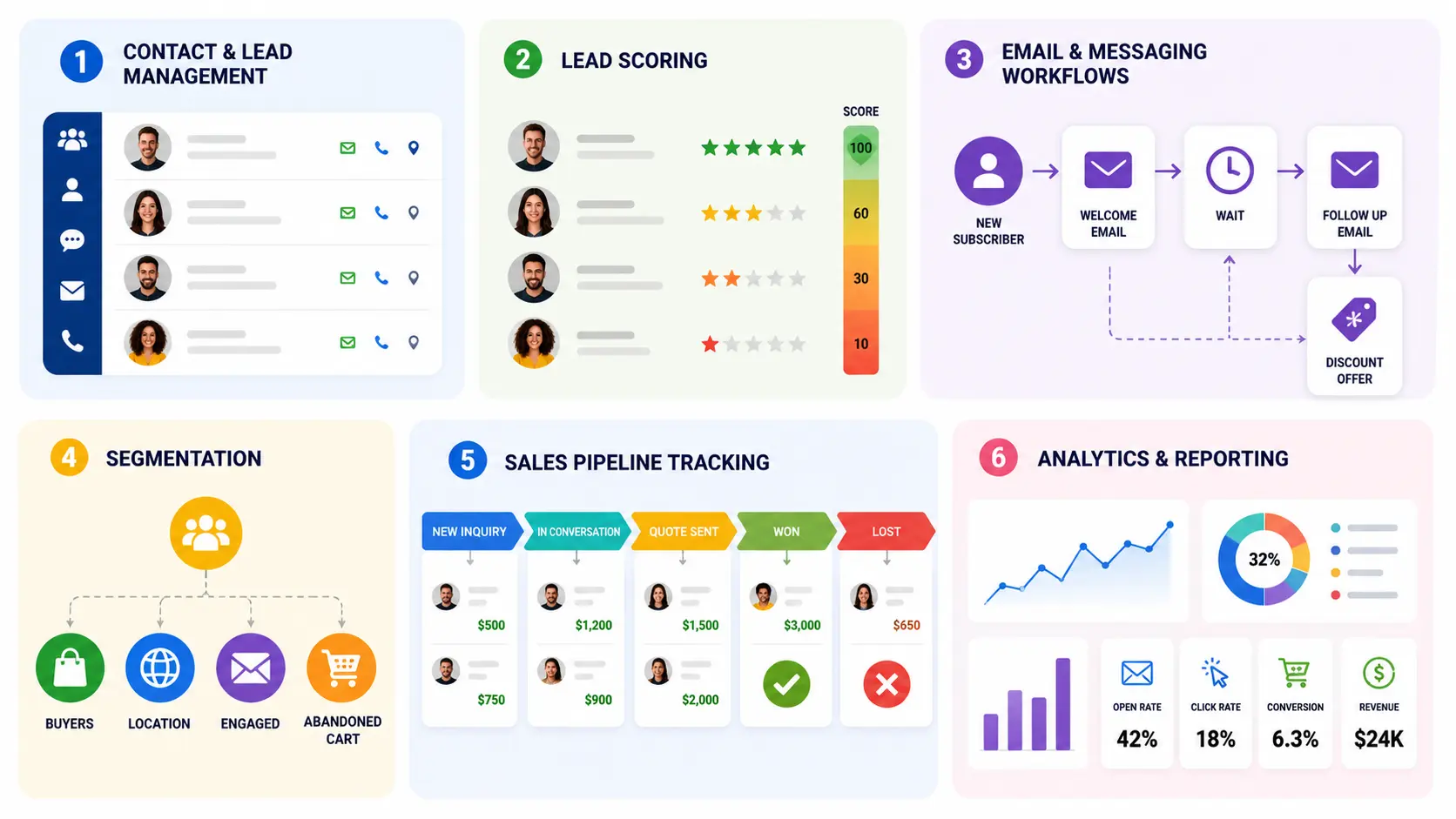 Customer Relationship Management and Marketing Automation crm automation (2)